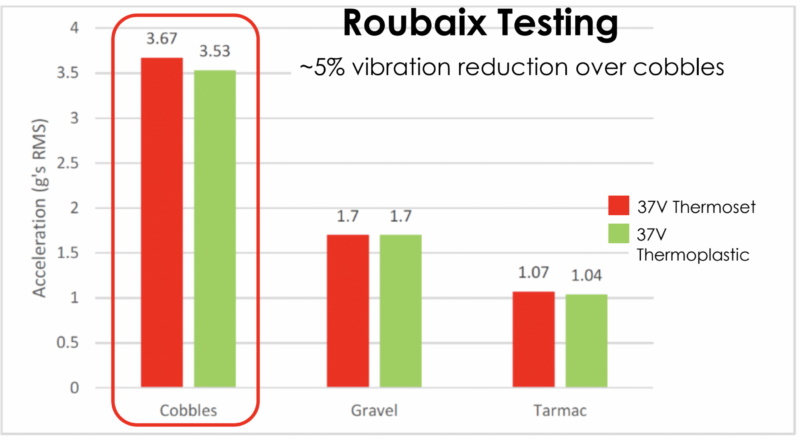 Bontrager Aeolus Pro OCLV NEXT 49v less abuse